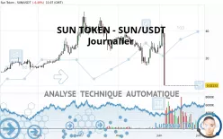 SUN TOKEN - SUN/USDT - Journalier