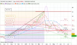 VIPSHOP HOLDINGS - Daily