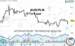 AUD/PLN - 1 uur
