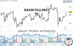 DAX40 FULL0325 - 1H