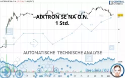 AIXTRON SE NA O.N. - 1 Std.