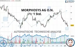 MORPHOSYS AG O.N. - 1 Std.