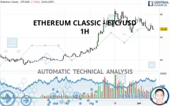 ETHEREUM CLASSIC - ETC/USD - 1H