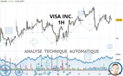 VISA INC. - 1H