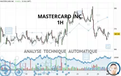 MASTERCARD INC. - 1H