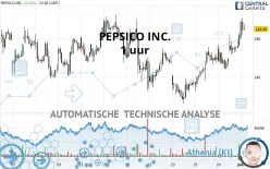 PEPSICO INC. - 1 uur