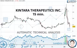 KINTARA THERAPEUTICS INC. - 15 min.