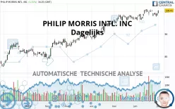 PHILIP MORRIS INTL. INC - Dagelijks