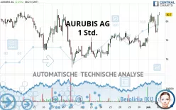 AURUBIS AG - 1 Std.