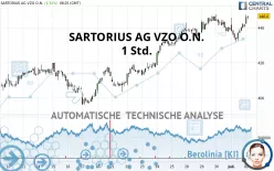 SARTORIUS AG VZO O.N. - 1 Std.