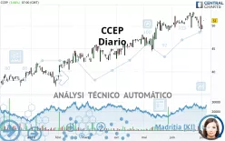 CCEP - Diario