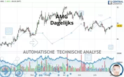 AMG - Dagelijks