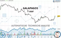 GALAPAGOS - 1 uur