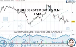 HEIDELBERG MATERIALS O.N. - 1H