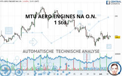 MTU AERO ENGINES NA O.N. - 1 Std.