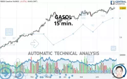 GASOL - 15 min.