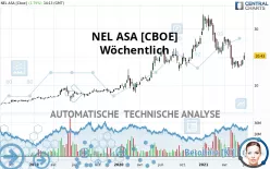 NEL ASA [CBOE] - Wöchentlich