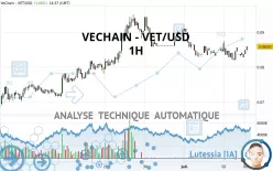 VECHAIN - VET/USD - 1H