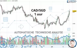 CAD/SGD - 1 uur