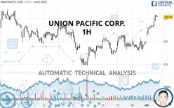 UNION PACIFIC CORP. - 1H