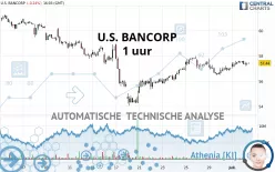 U.S. BANCORP - 1 uur