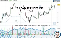 GILEAD SCIENCES INC. - 1 Std.