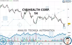 CVS HEALTH CORP. - 1H