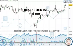 BLACKROCK INC. - 1 uur