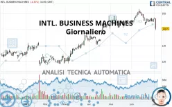 INTL. BUSINESS MACHINES - Giornaliero