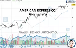 AMERICAN EXPRESS CO. - Giornaliero