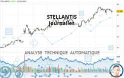 STELLANTIS - Journalier