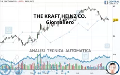 THE KRAFT HEINZ CO. - Giornaliero