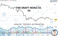 THE KRAFT HEINZ CO. - 1H