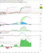 BITCOIN - BTC/USDT - 10 min.