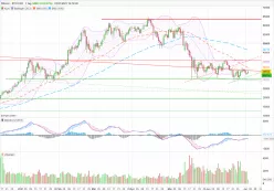 BITCOIN - BTC/USD - Täglich