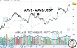 AAVE - AAVE/USDT - 1H