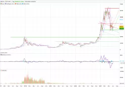 BITCOIN - BTC/USD - Täglich