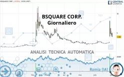 BSQUARE CORP. - Giornaliero