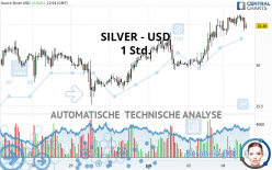 SILVER - USD - 1 uur