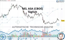 NEL ASA [CBOE] - Täglich