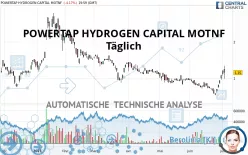 POWERTAP HYDROGEN CAPITAL MOTNF - Täglich