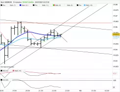 USD/MXN - 15 min.