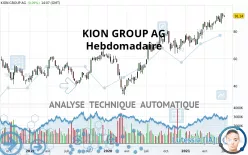 KION GROUP AG - Hebdomadaire