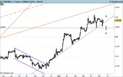 EUR/GBP - 1 Std.