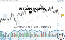 US FOODS HOLDING - Daily