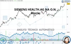 SIEMENS HEALTH.AG NA O.N. - Diario