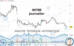 WITBE - Täglich