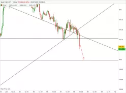 USD/JPY - 1H