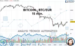 BITCOIN - BTC/EUR - 15 min.