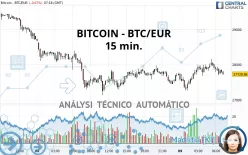 BITCOIN - BTC/EUR - 15 min.